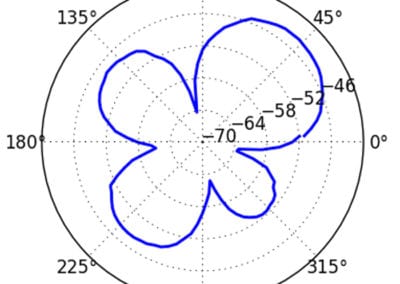 Antenna Project Six